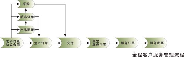 產(chǎn)品展示企業(yè)網(wǎng)站解決方案